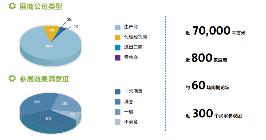 2022上海PTC亚洲动力传动展