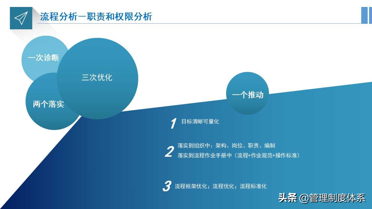 企业流程运营管理培训（33页）