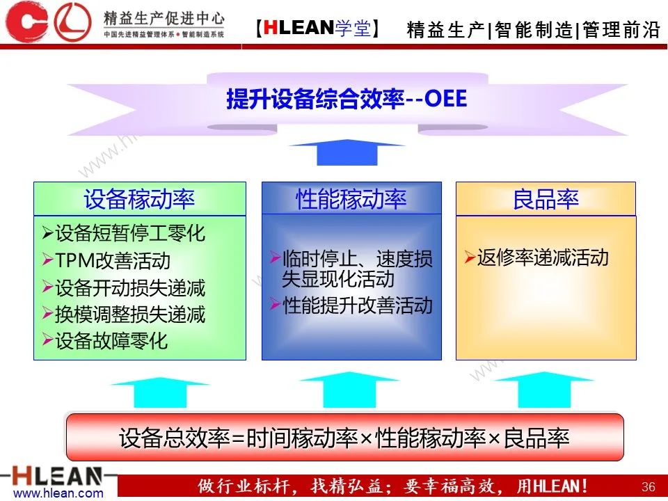 「精益学堂」極！工厂成本分析 &如何有效控制成本（下篇）