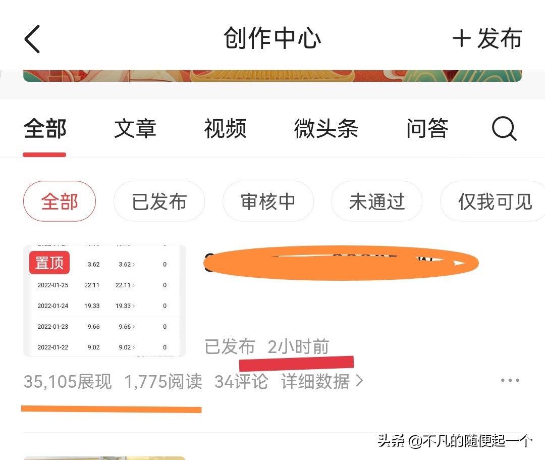 1小時(shí)20000的展示量，一篇好文章要注意這些方面