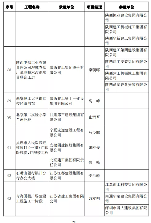 246项工程喜获鲁班奖！中建协正式颁发2020～2021年度中国建设工程鲁班奖