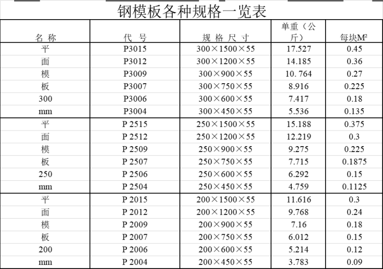 20套造价工程量计算与常用材料价格表汇总