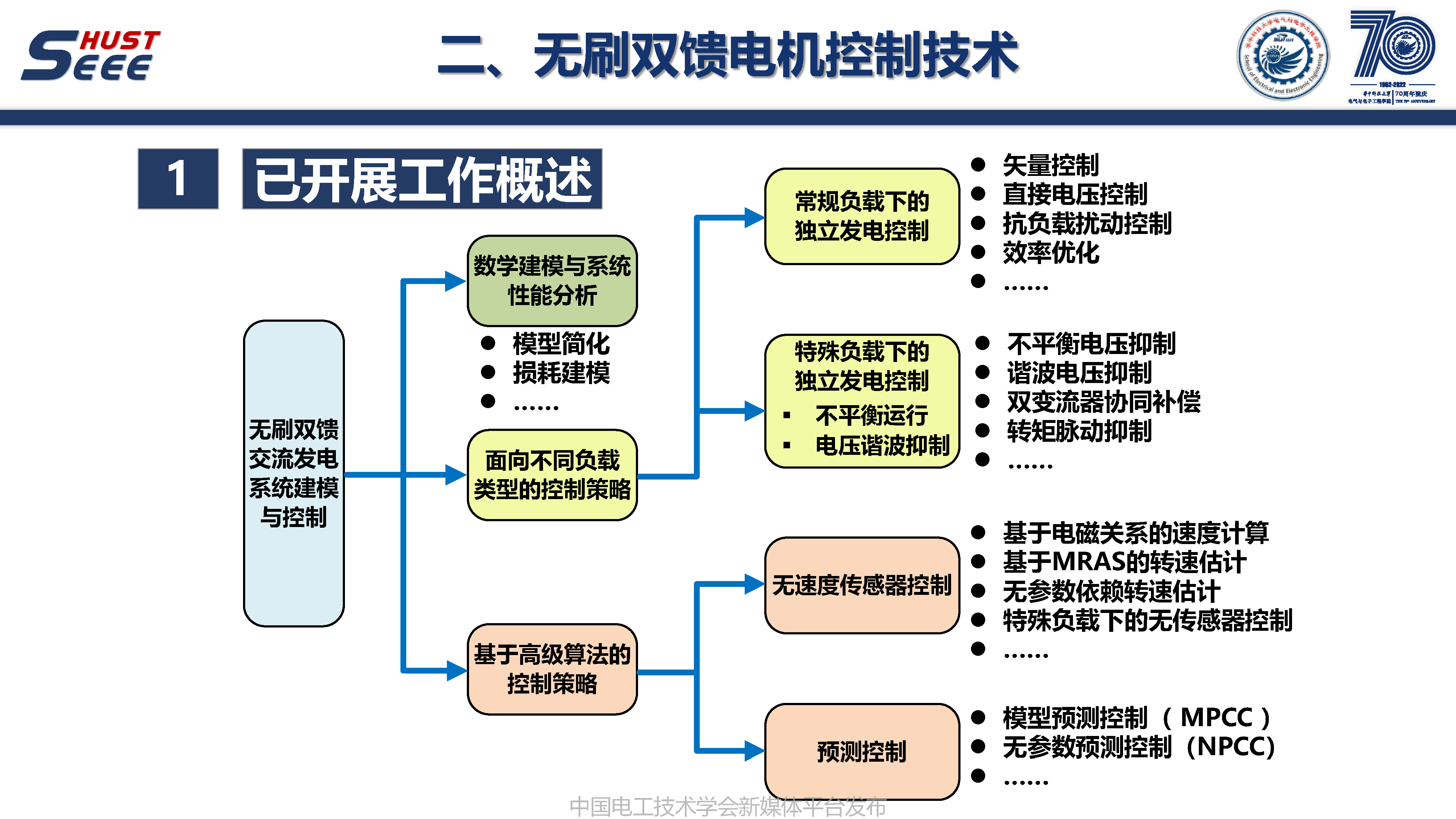 华中科技大学刘毅讲师:永磁电机系统高端应用和工程创新的研究