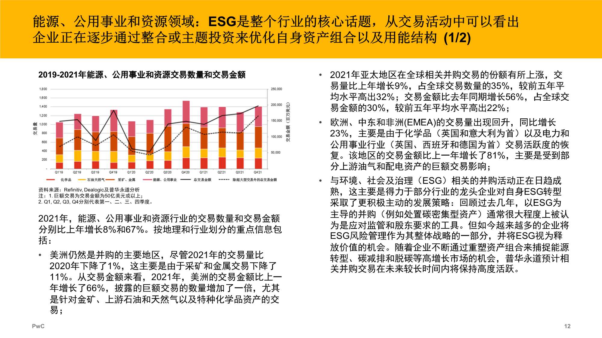2021年全球并购行业趋势回顾及2022年展望