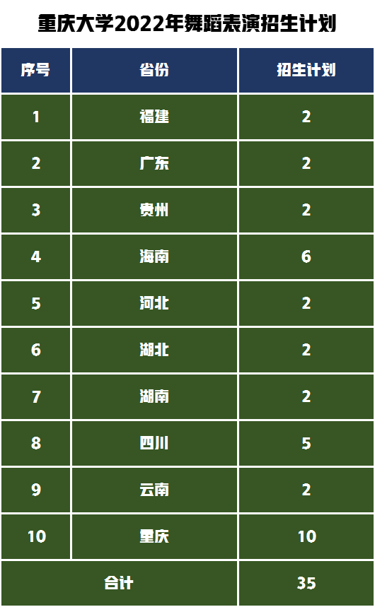 483人！重庆大学艺术类招生哪些专业？解读2022年录取需要多少分