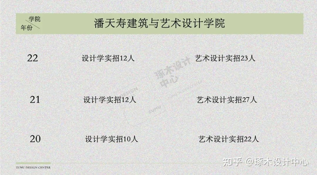 宁波大学视觉传达与媒体设计专业考研·宁大设计考研备考信息汇总