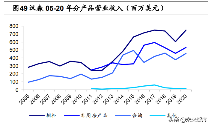 定制家居行业深度報告：静水流深，夯基筑垒