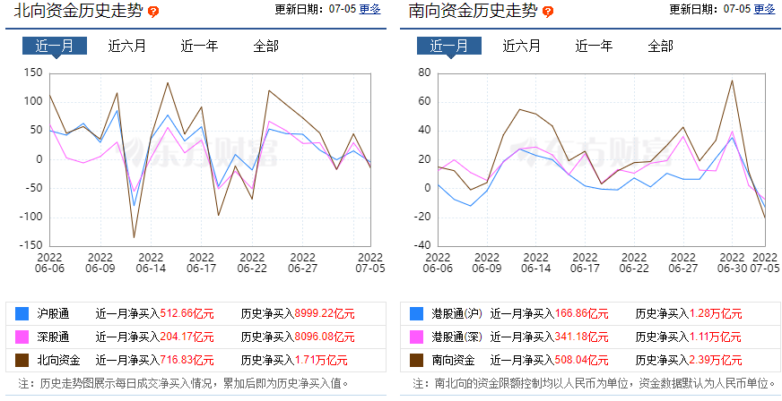 今天，A股出现下跌，是黄金坑的机会吗？