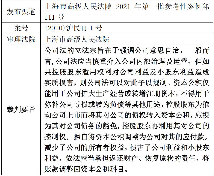 2021年度公司类纠纷司法实践回顾与总结