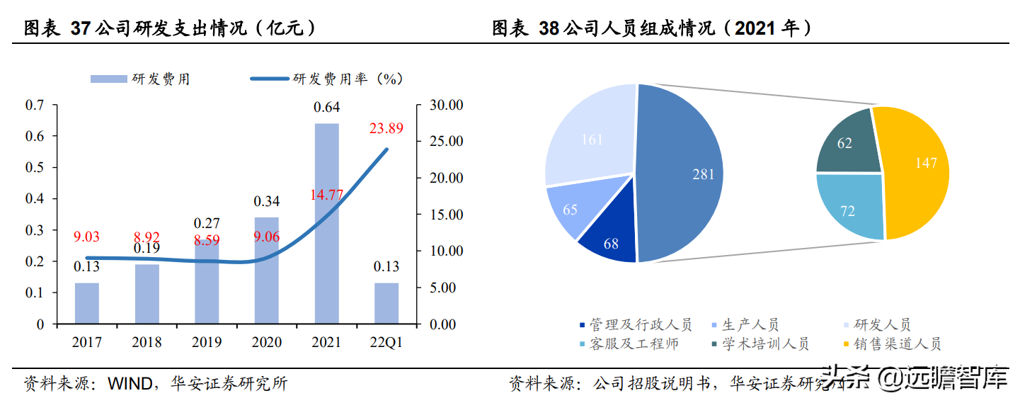 领先构建磁刺激技术平台，伟思医疗：战略卡位运动康复与消费赛道