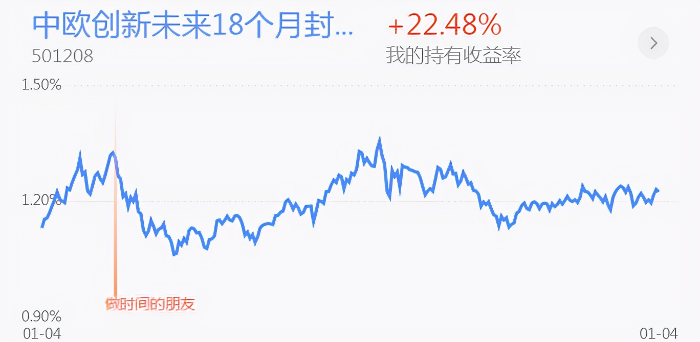 市场普跌应该怎么办？新能源半导体钢铁煤炭医药白酒黄金操作分享