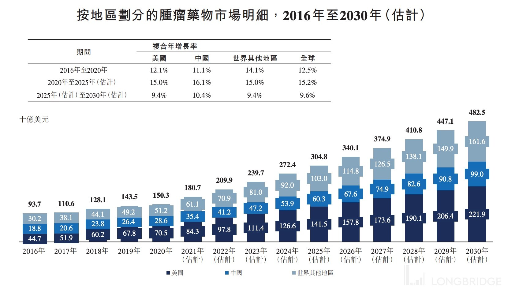 港股 IPO | 多家专业医药基金高度认可！ADC 龙头乐普生物今起招股