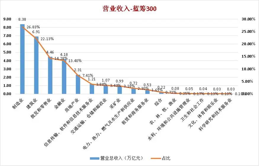 寻找中国蓝筹企业——BLUECHIPS CHINA 2022中国蓝筹企业成长报告