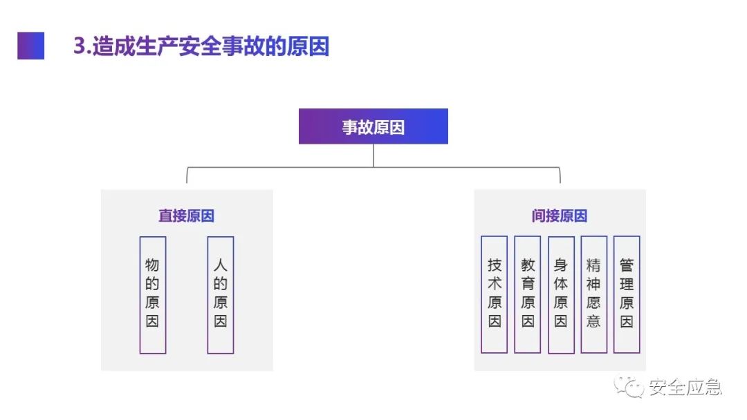 什么是三级安全教育？最全总结合集