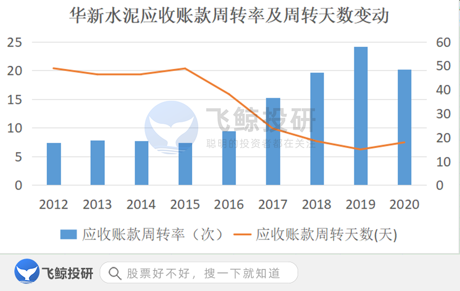 关于应收账款，你不可不知的三件事