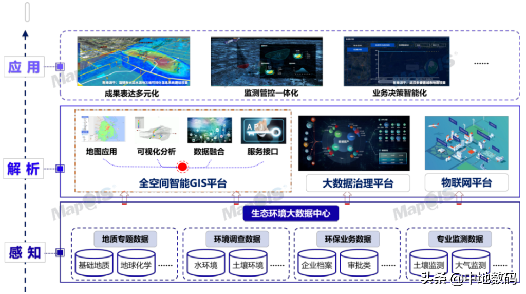 聚焦绿色发展新赛道—MapGIS智慧环保解决方案发布