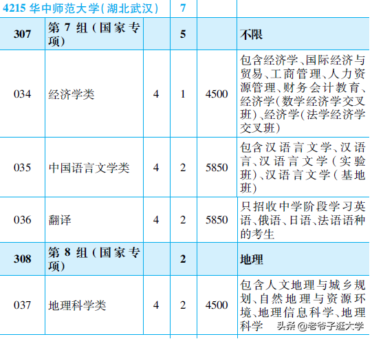 新高考100所热门高校2021年报录实况回顾·华中师范大学