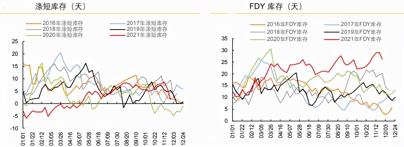 上方阴云笼罩，乙二醇还能突出重围？