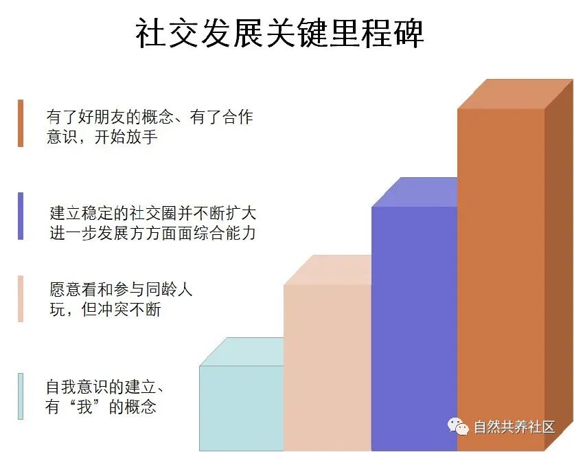 孩子无法融入同龄人的活动，这些办法你试试看