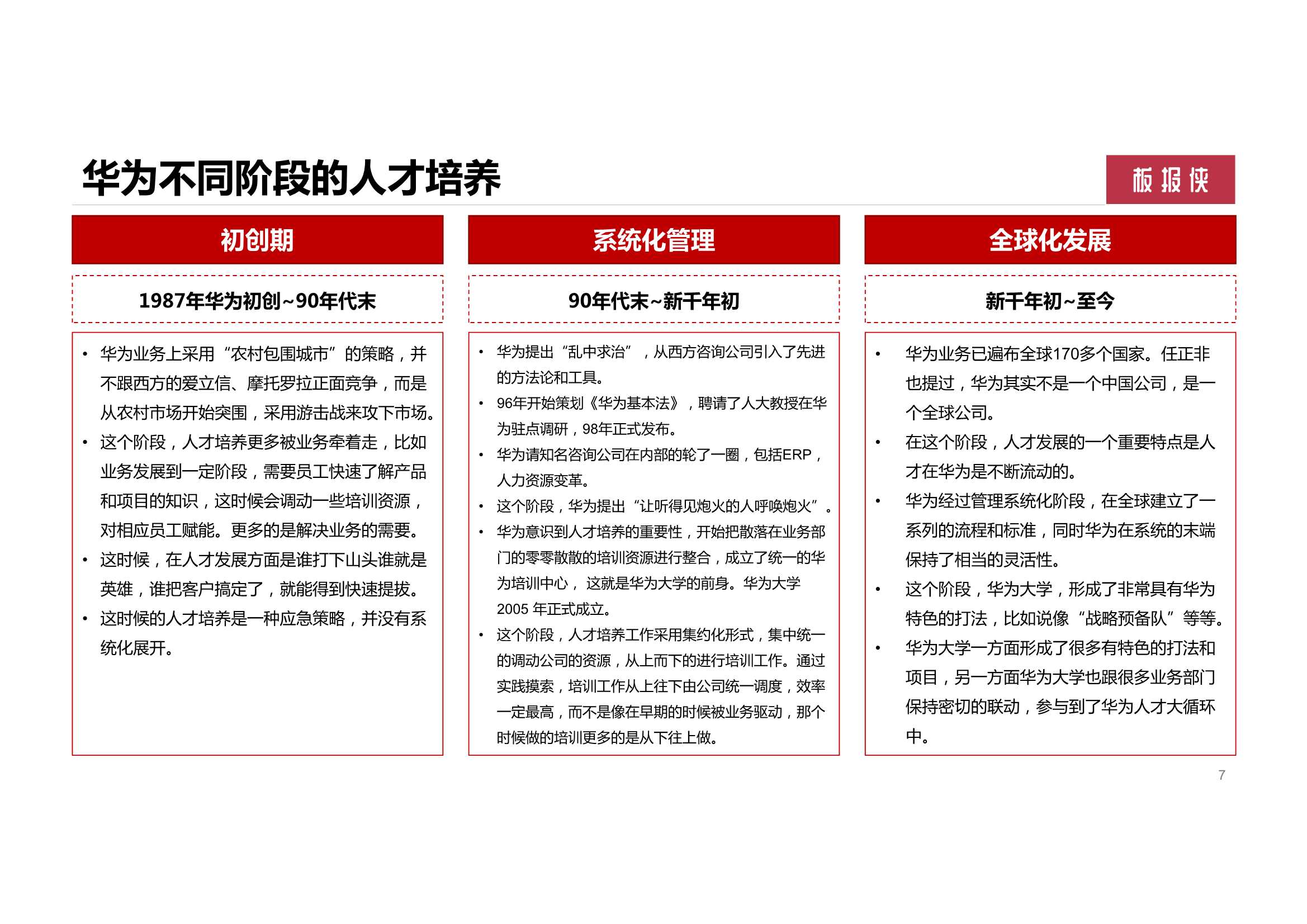 158页华为大学人才培养与发展实践（PDF）