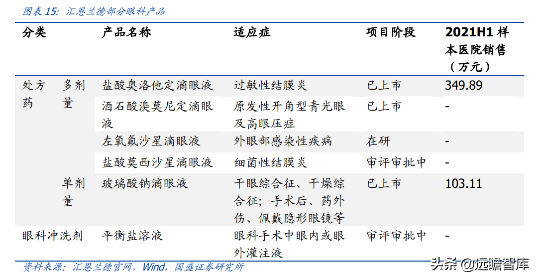 基因治疗大时代，诺思兰德：一马当先，50亿级别重磅单品价值低估