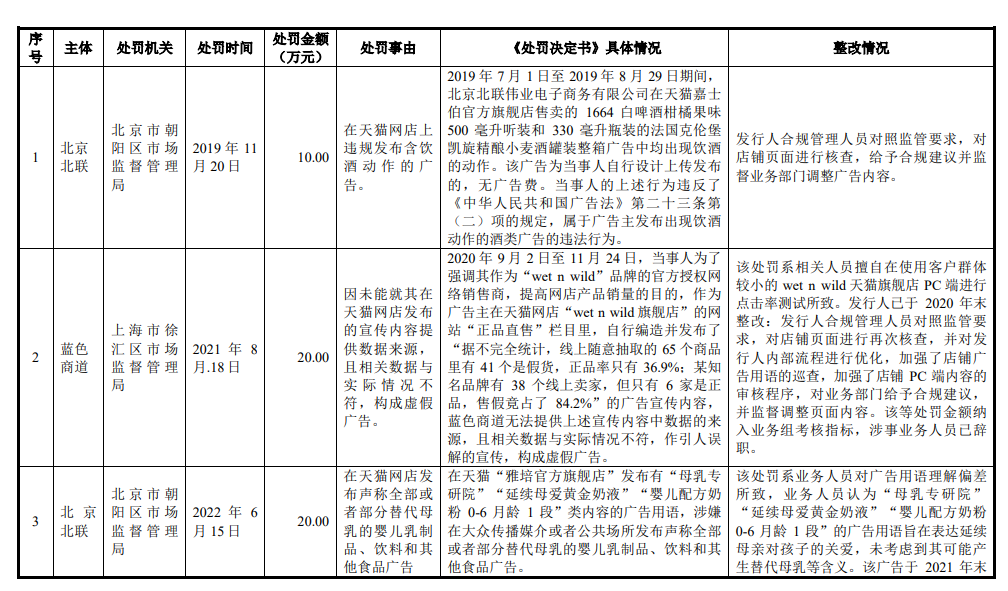 原蓝色光标子公司数聚智连大额募资购房，低研发无重要专利