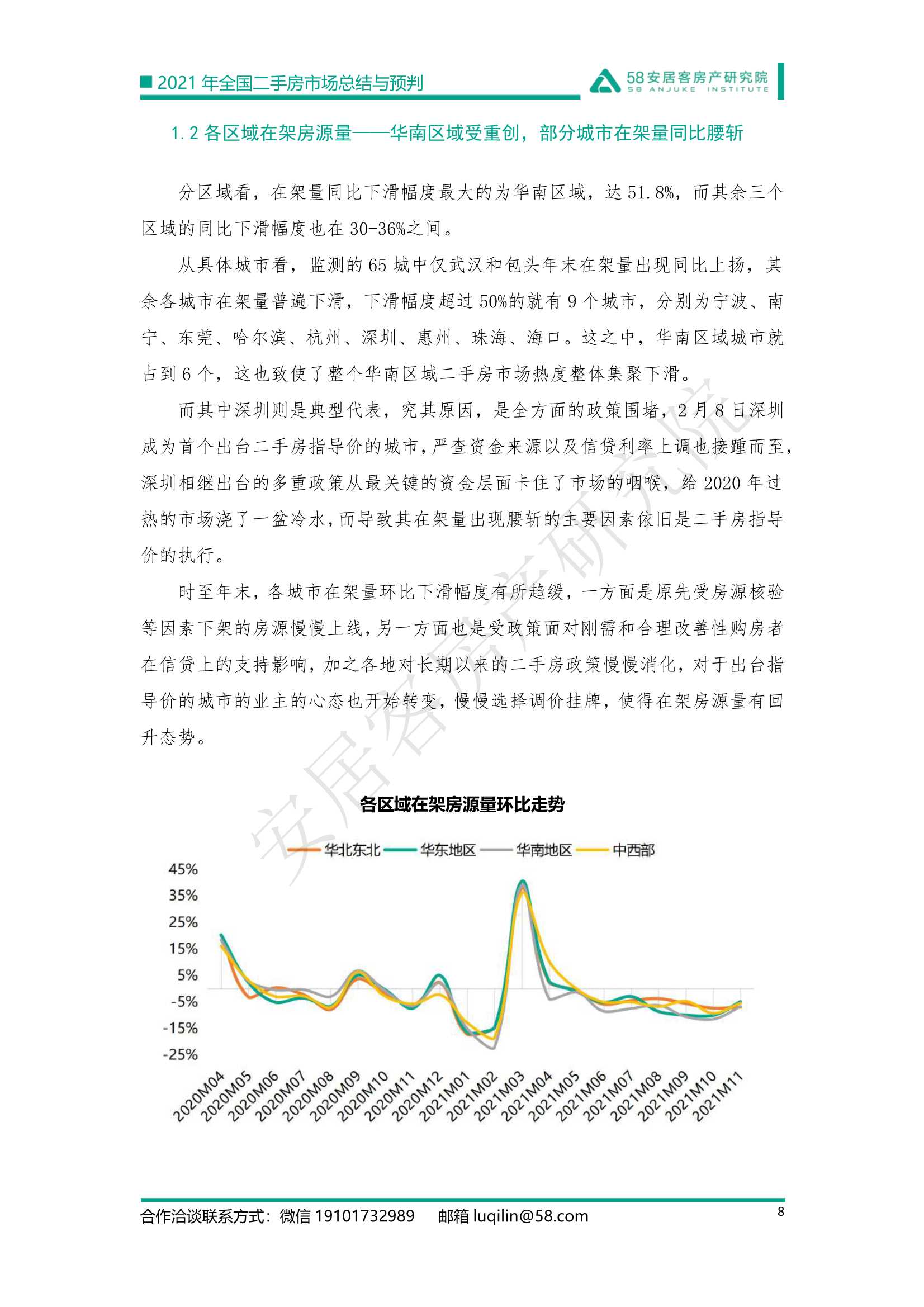 2021年全国二手房市场总结与预判：强管控下的市场迎来变局