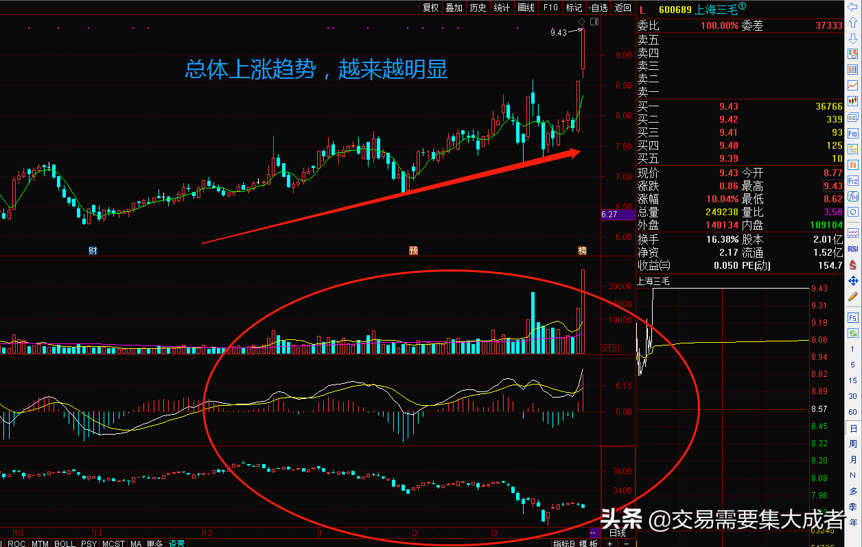 「主力换手率」上海三毛股票行情分析（上海三毛二连板的走势分析）
