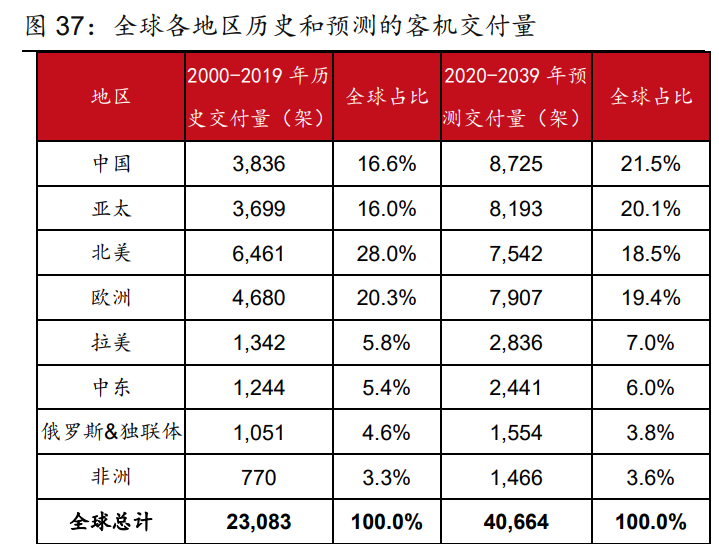 图南股份研究报告：高温合金后起之秀，航发需求蓄势待发