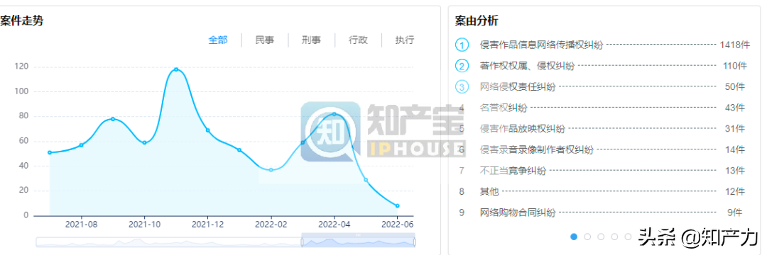过去三年，“亏本赚吆喝”的B站都在打什么官司？