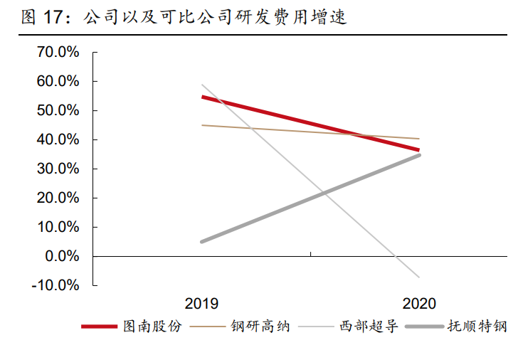 图南股份研究报告：高温合金后起之秀，航发需求蓄势待发