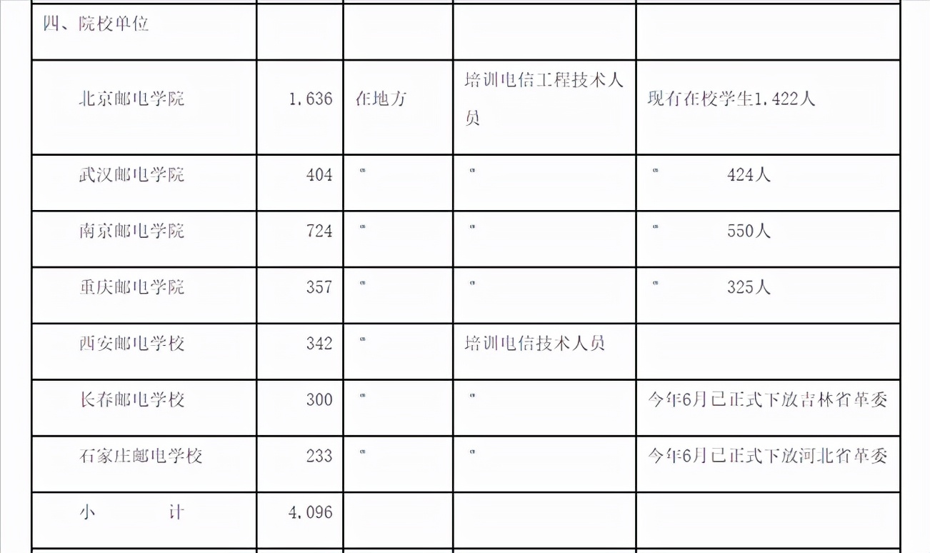 通信历史连载50中国邮电院校之53岁长邮、短暂的武邮和邮政的石邮