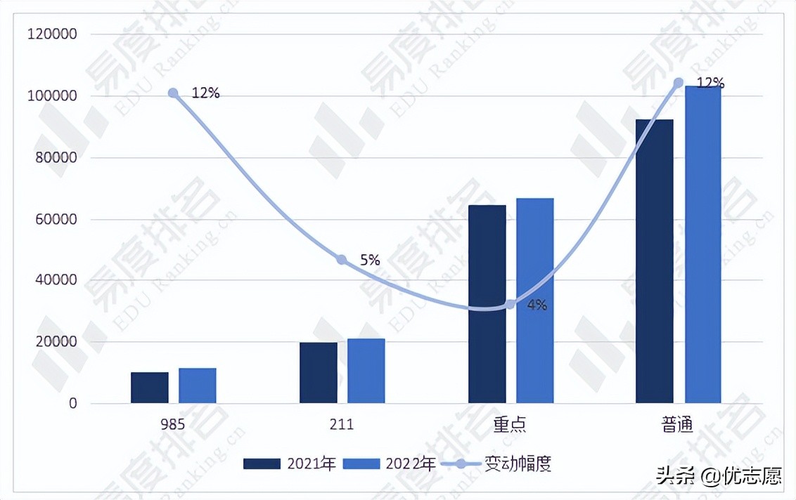 2022全国电子信息类专业招生变动分析来啦，人工智能专业热度上升