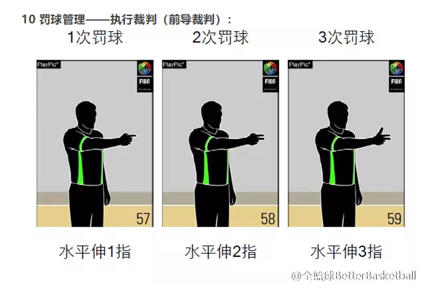 篮球裁判比赛结束手势图解(第二期：你知道有哪些裁判员手势呢？)