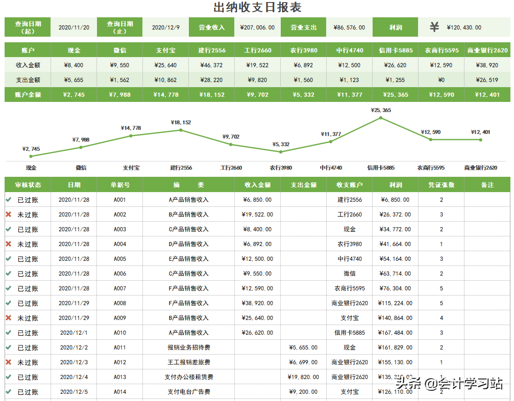 做出纳久了，我才发现：这12个表格看似平平无奇，实际上贼好用