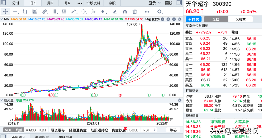 A股：2020年以来涨幅最大的十只股票