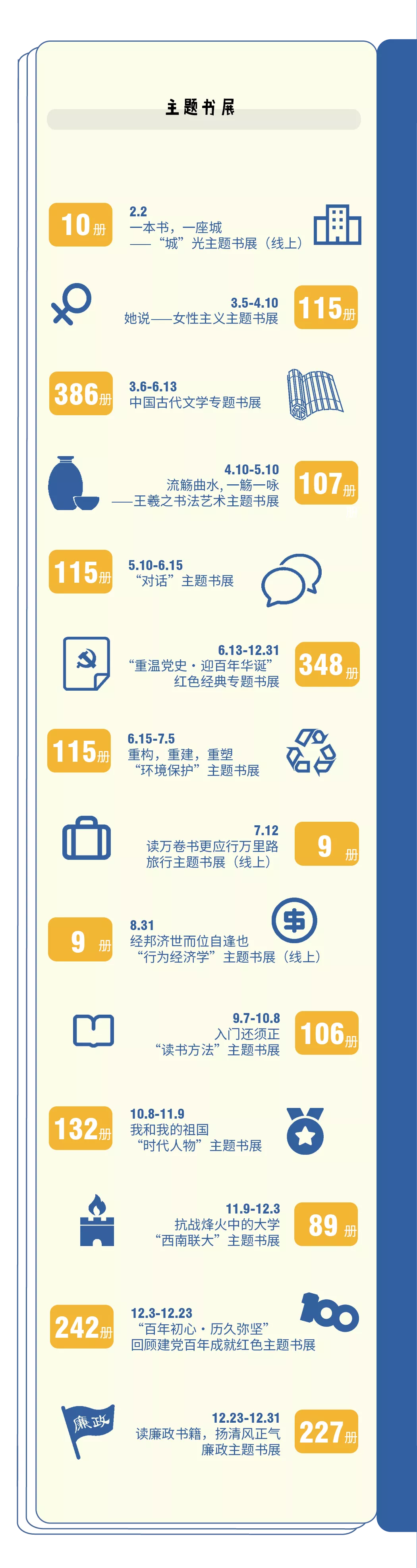 我与大学100个约定