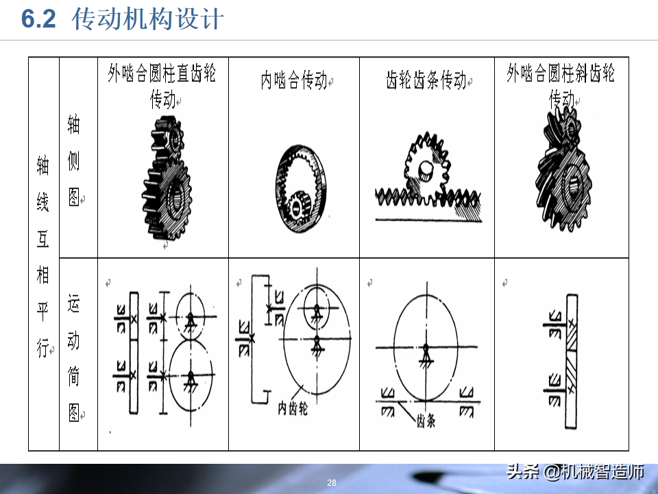 工业机器人的结构设计，83页PPT详细介绍基础知识，收藏学习