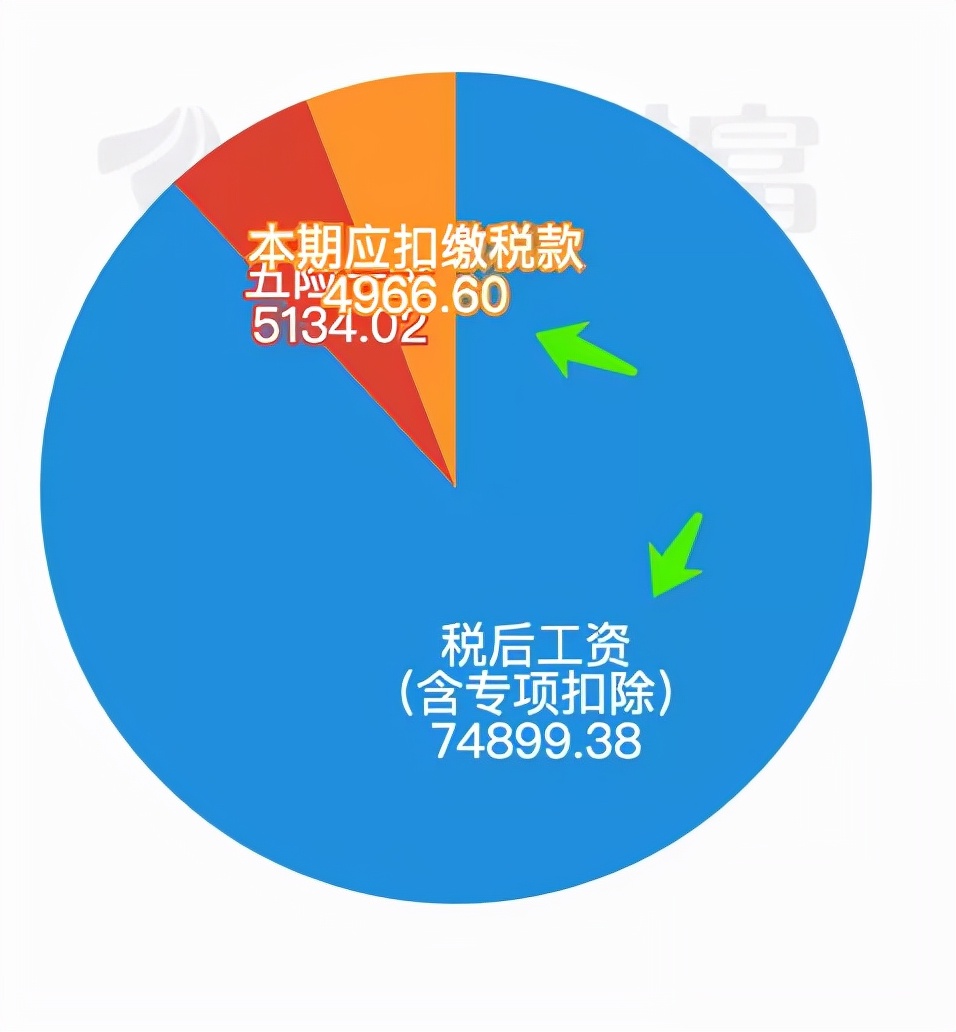 年薪百万要交多少税？富人是怎么避税的？