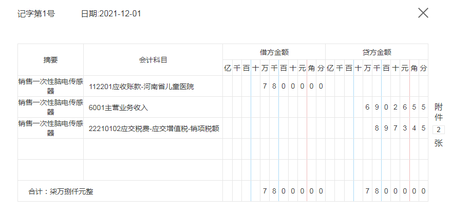 鬼才会计汇总58笔医疗器械公司会计的账务处理，新手也能懂，收藏