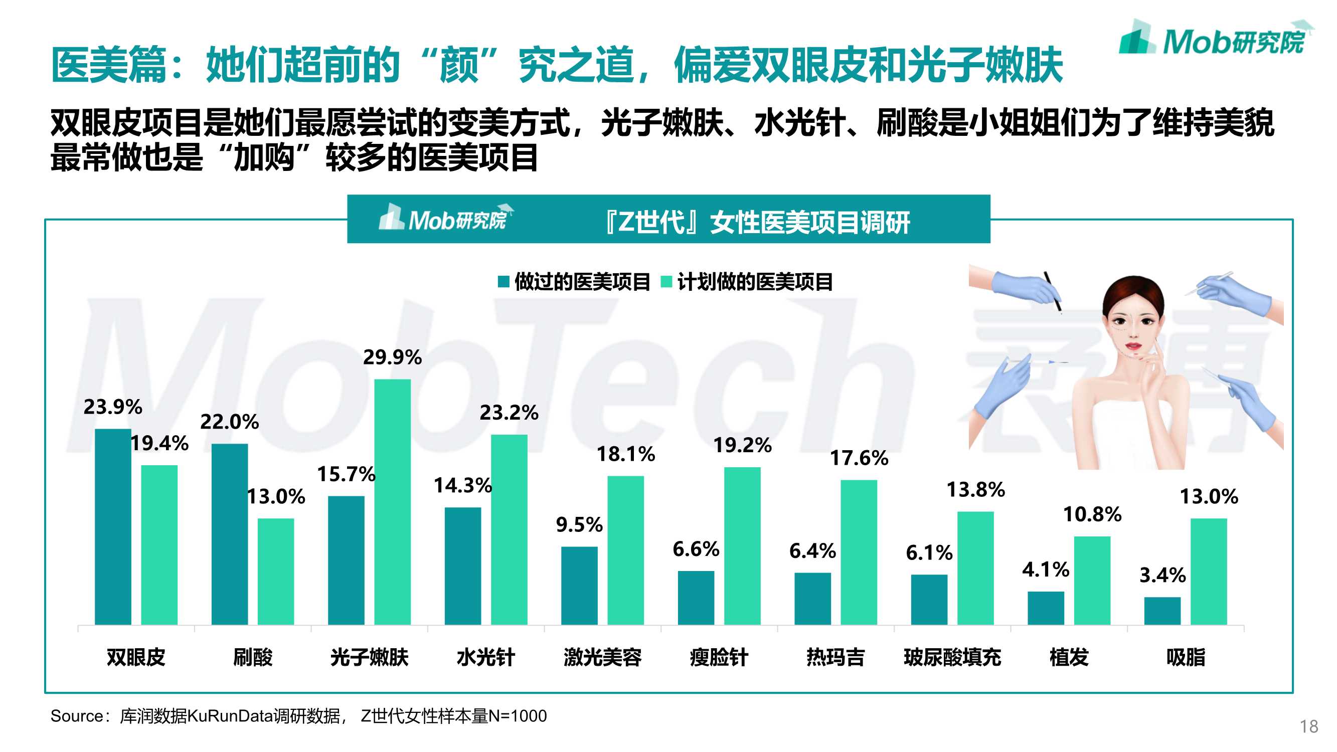 2022年「Z世代」女性洞察报告