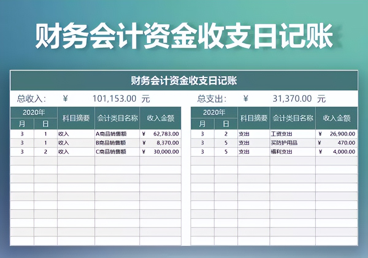 再也不被财务报表困扰，录入数据即可自动生成，真心好用
