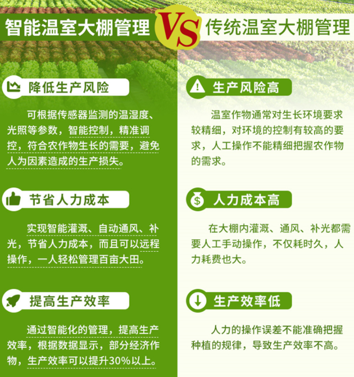 智慧大棚解決方案，助力農業(yè)生產(chǎn)