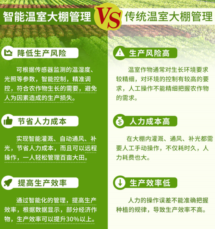 智慧大棚解决方案，助力农业生产