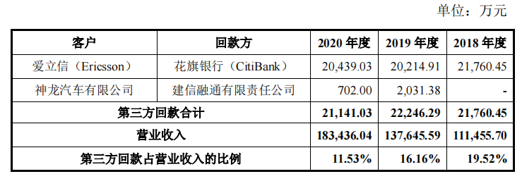 美利信刚扭亏为盈急欲上市，机构突击入股同期不同价