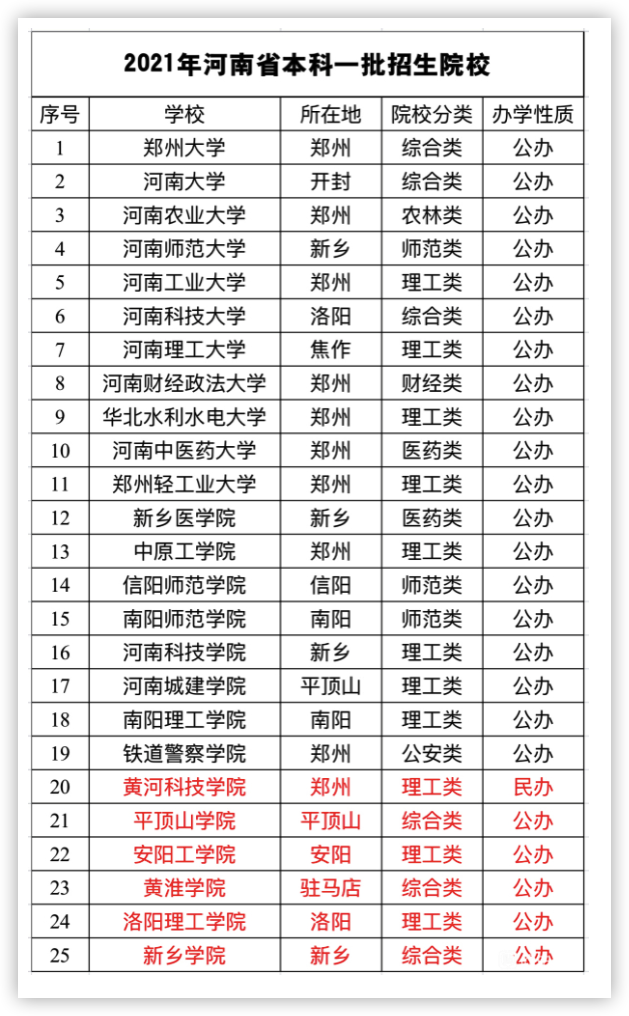 黄淮学院：曾经的驻马店市属师范高等专科学校，如今怎么样了？