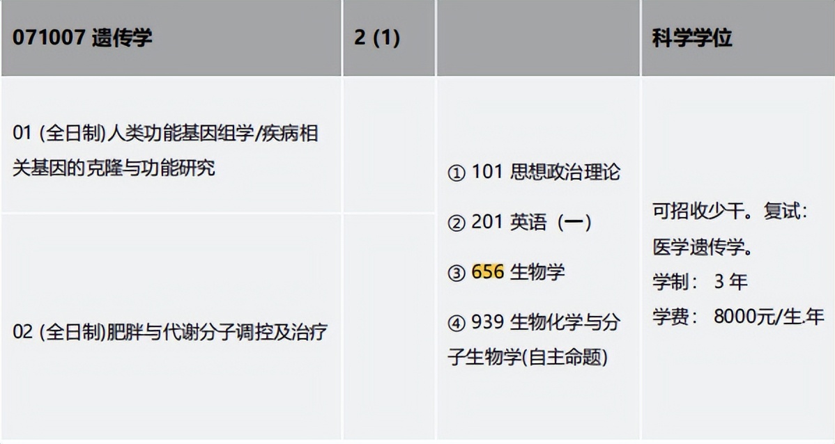 金锐砺考研丨四川大学考研656生物学专业课定向班