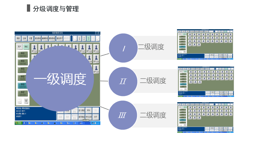 应急专场-集群对讲功能详解