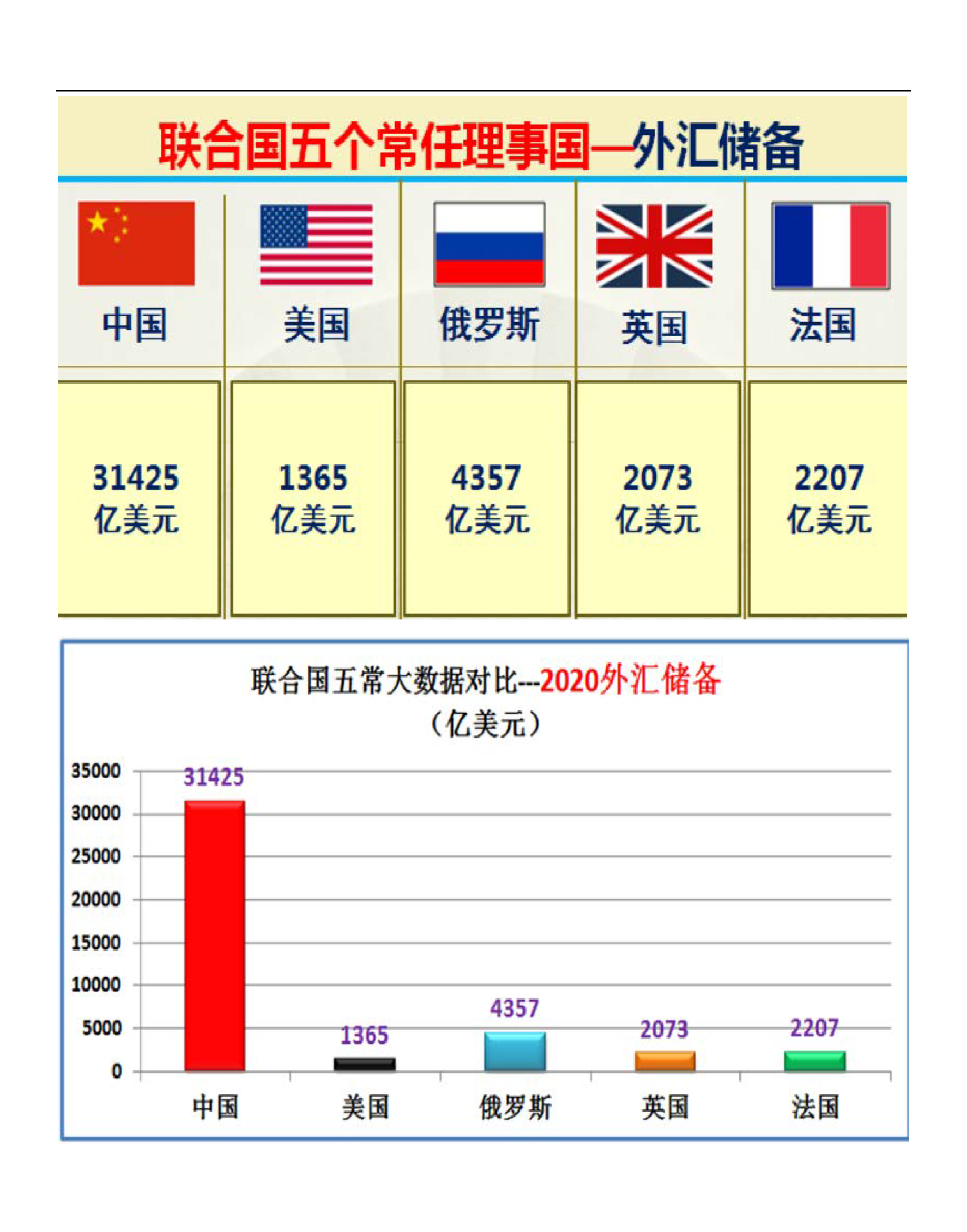 联合国五个常任理事国的实力对比图（太详细了）