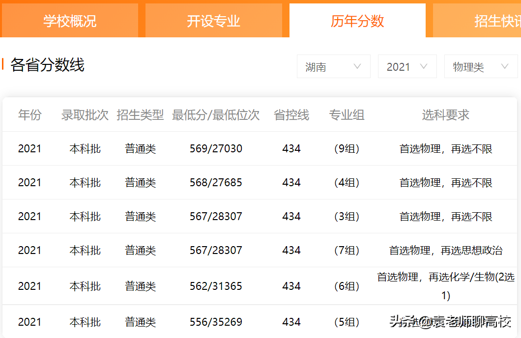 成都大学和济南大学，两个以省会命名的高校，哪个综合实力更强？